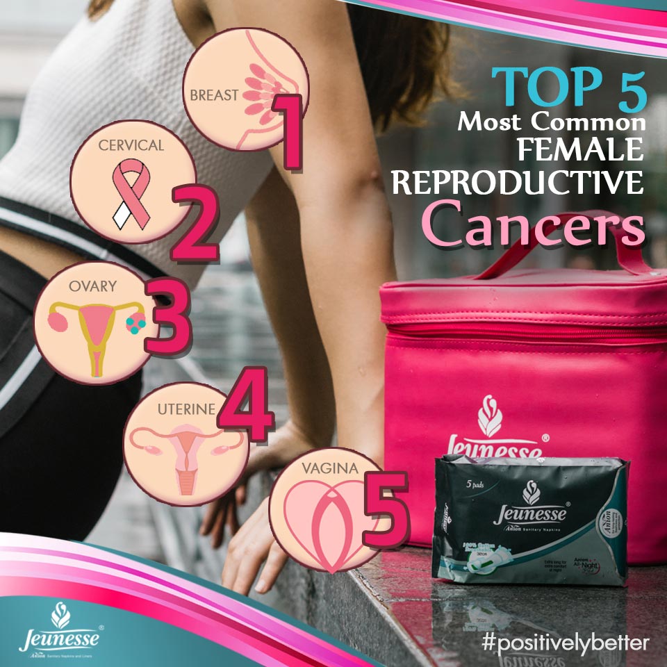 Top 5 Reproductive Cancers